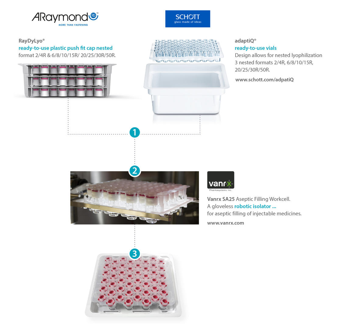 Infographie aseptic filling solution